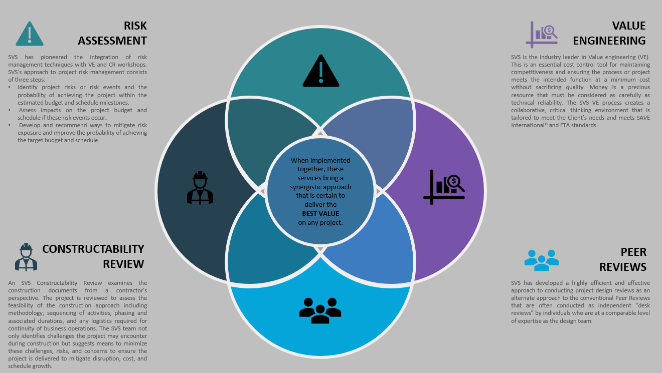 Integrated Value Delivery System